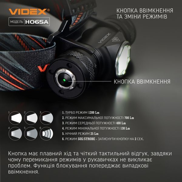 Ліхтар Vіdex VLF-H065A 1200Lm 5000K 2165 фото