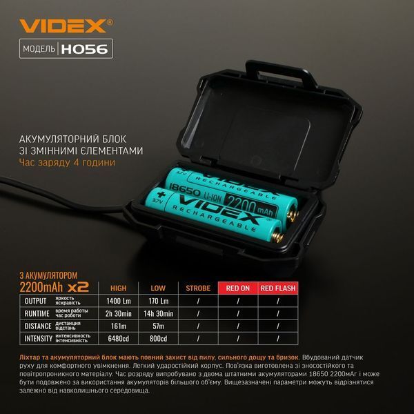 Фонарь налобный Videx VLF-H056 2164 фото