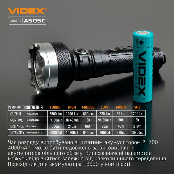 Ліхтар Vіdex VLF-A505C 5000K 12004 фото