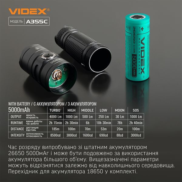 Ліхтар Vіdex VLF-A355C 3500Lm 5000K 12078 фото