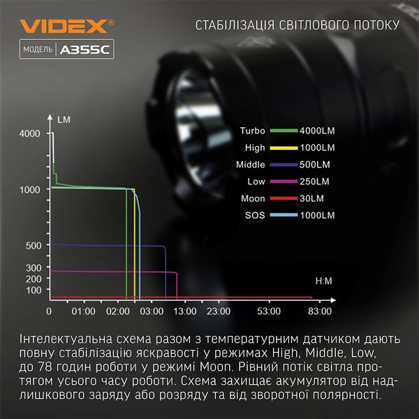 Ліхтар Vіdex VLF-A355C 3500Lm 5000K 12078 фото