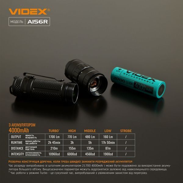 Фонарь ручной Videx VLF-A156R 12077 фото Фонарь ручной Videx VLF-A156R 12077 фото