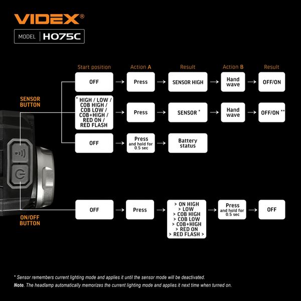 Налобний світлодіодний ліхтарик Vіdex VLF-H075C 550Lm 5000K 12076 фото