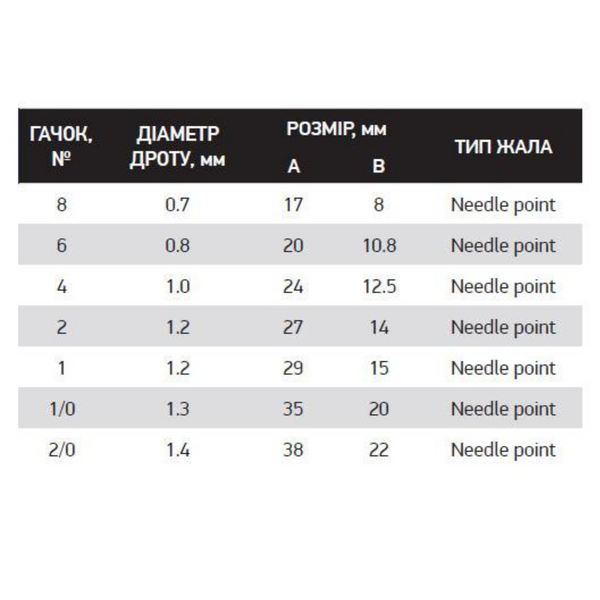 Крючок двойной Fishing ROI Double Hook D-1 №1 11769 фото Крючок двойной Fishing ROI Double Hook D-1 №1 11769 фото